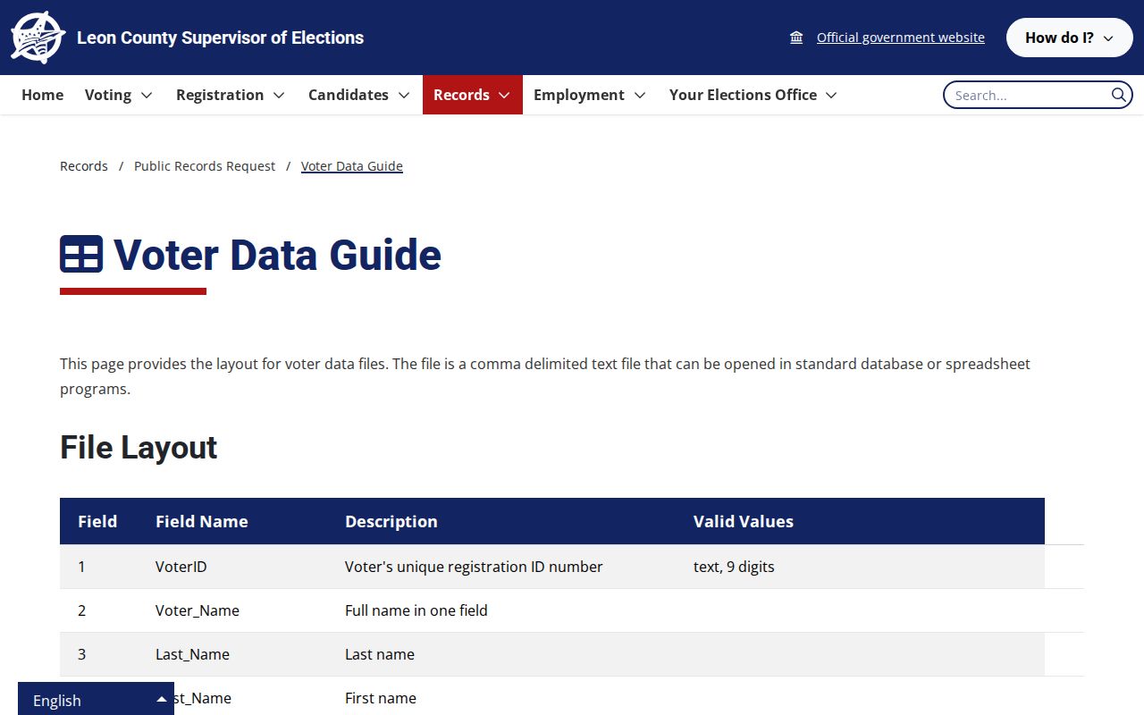 Leon County ZIP code directory voter data guide fields
